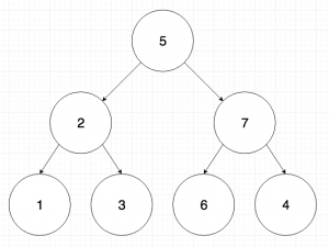 Binary Tree Validation invalid