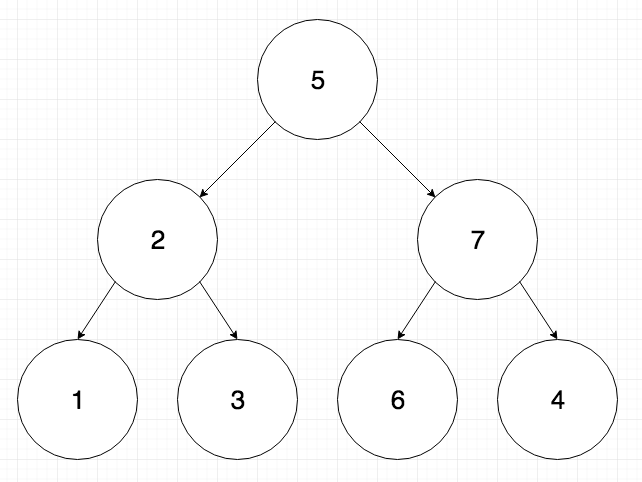 Binary Tree Validation invalid