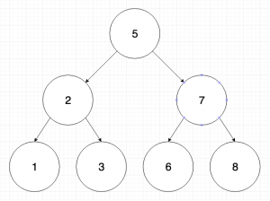 Random Binary Tree