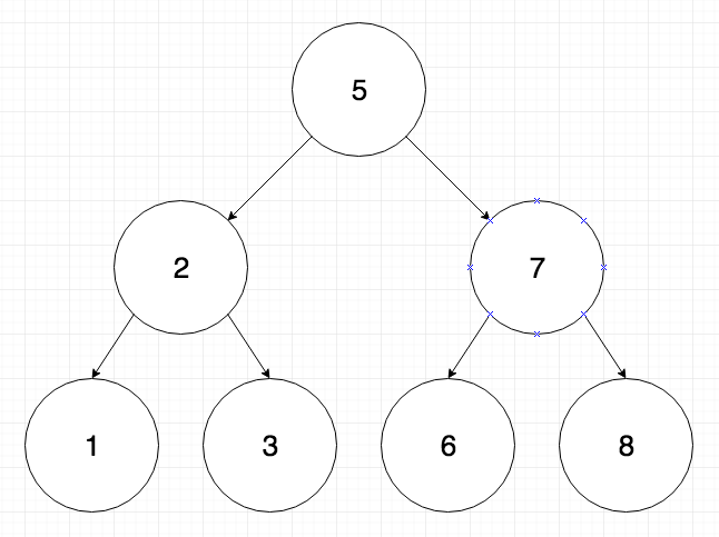 Random Binary Tree