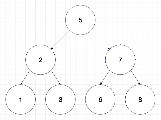 Binary Tree Validation valid