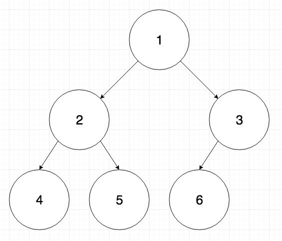 Balanced Binary Tree graph
