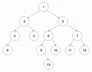 Balanced Binary Tree graph