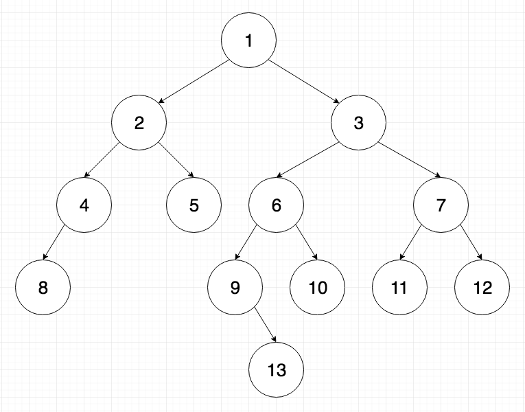 Balanced Binary Tree graph