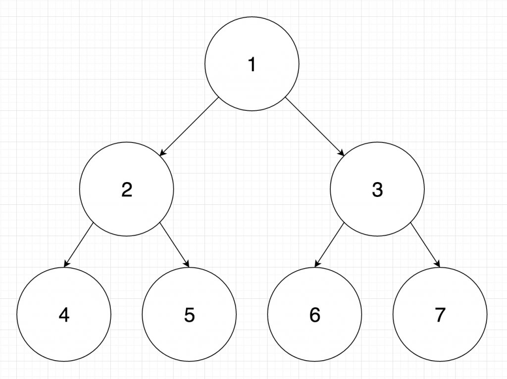 Lowest Common Ancestor tree