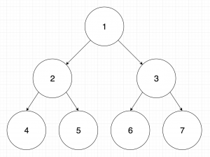 Lowest Common Ancestor tree