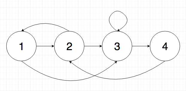 Random linked list diagram