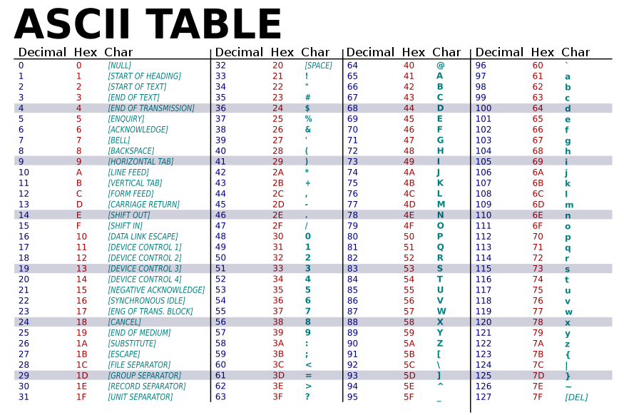 ascii table
