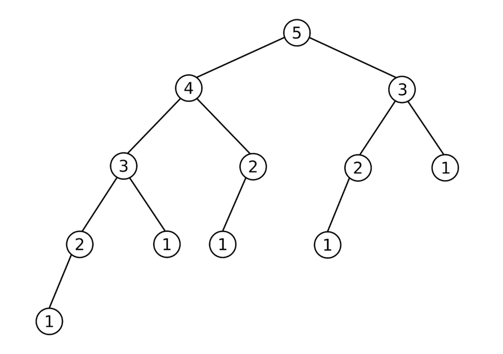 overlapping subproblems diagram