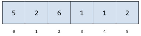 integer array