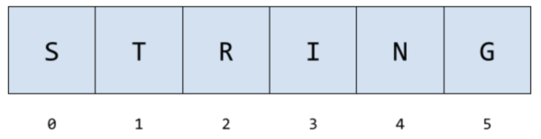 string data structure