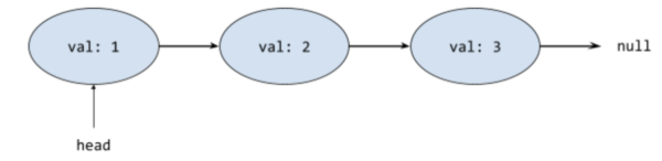 linked list data structure