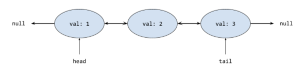 doubly linked list