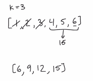 subarray sum example