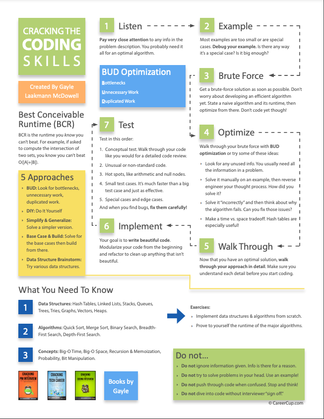 cracking the coding interview