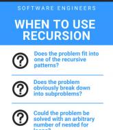 What is Recursion?
